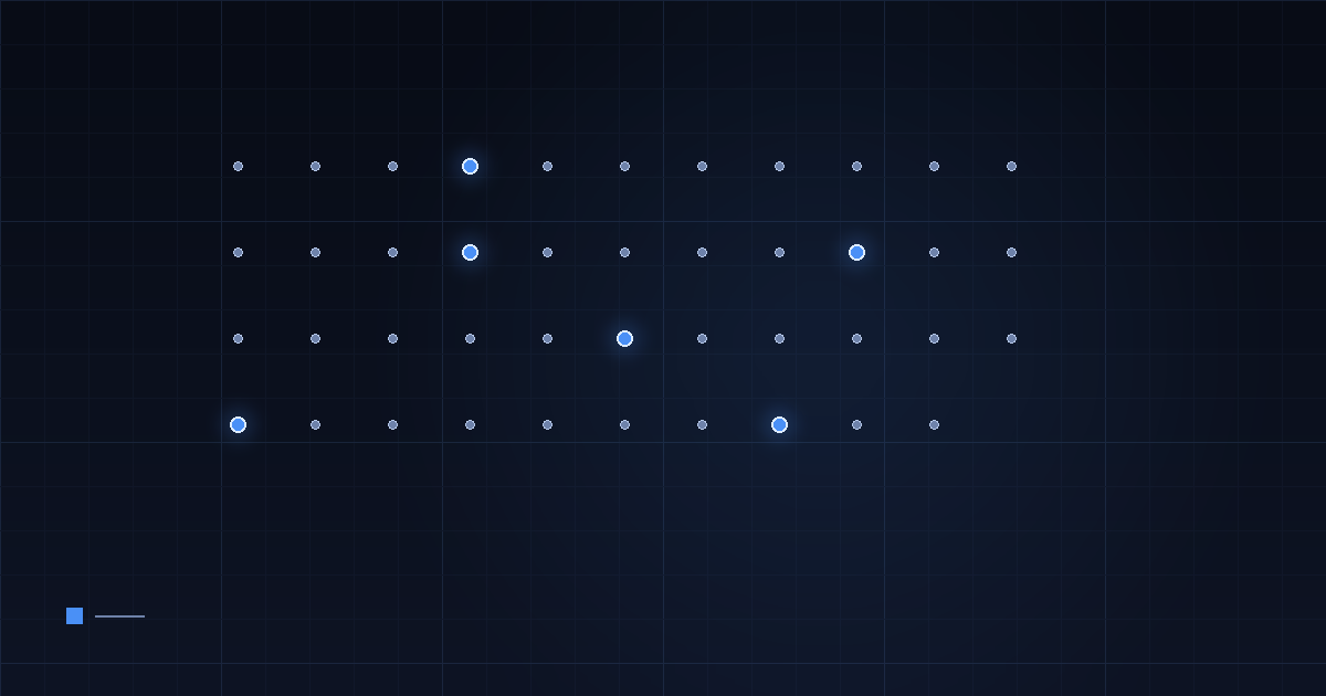 What We Learned and Rapidly Hardened by Running 43 Autonomous Hyperliquid Agents with $43,000
